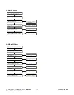 Preview for 18 page of LG 32LN549C Service Manual