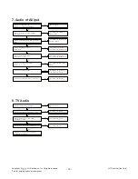 Preview for 19 page of LG 32LN549C Service Manual