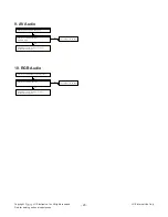 Preview for 20 page of LG 32LN549C Service Manual