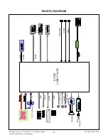 Preview for 21 page of LG 32LN549C Service Manual