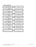 Предварительный просмотр 23 страницы LG 32LN549E Service Manual