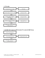 Предварительный просмотр 24 страницы LG 32LN549E Service Manual