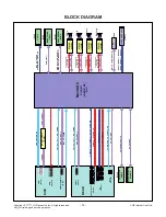 Предварительный просмотр 14 страницы LG 32LN5650 Service Manual