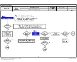 Предварительный просмотр 36 страницы LG 32LN5650 Service Manual