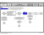 Предварительный просмотр 37 страницы LG 32LN5650 Service Manual