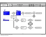 Предварительный просмотр 38 страницы LG 32LN5650 Service Manual