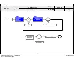 Предварительный просмотр 42 страницы LG 32LN5650 Service Manual