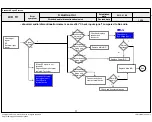 Предварительный просмотр 43 страницы LG 32LN5650 Service Manual