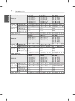 Preview for 40 page of LG 32LN570Z.AMF Owner'S Manual