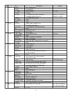 Предварительный просмотр 7 страницы LG 32LP1DC-UA Service Manual