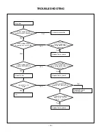 Предварительный просмотр 15 страницы LG 32LP1DC-UA Service Manual