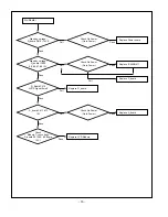 Предварительный просмотр 16 страницы LG 32LP1DC-UA Service Manual