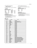 Предварительный просмотр 53 страницы LG 32LP1DC Owner'S Manual