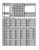 Предварительный просмотр 8 страницы LG 32LP2DC-UA Service Manual