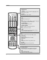 Предварительный просмотр 12 страницы LG 32LP2DC Owner'S Manual