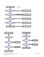 Предварительный просмотр 14 страницы LG 32LS3150-TA Service Manual