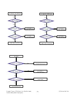 Предварительный просмотр 15 страницы LG 32LS3150-TA Service Manual