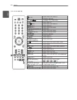 Preview for 26 page of LG 32LS3450 Owner'S Manual