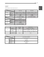 Preview for 29 page of LG 32LS3450 Owner'S Manual