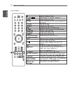 Preview for 58 page of LG 32LS3450 Owner'S Manual