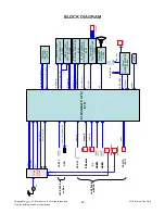 Preview for 22 page of LG 32LT670H Service Manual