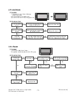 Preview for 15 page of LG 32LT75/76 Service Manual