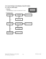 Preview for 16 page of LG 32LT75/76 Service Manual