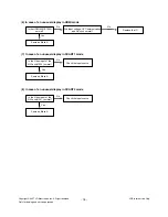 Preview for 18 page of LG 32LT75/76 Service Manual