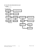 Preview for 21 page of LG 32LT75/76 Service Manual