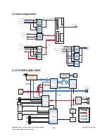 Preview for 25 page of LG 32LT75/76 Service Manual