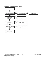 Предварительный просмотр 19 страницы LG 32LT760H Service Manual