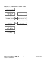 Предварительный просмотр 23 страницы LG 32LT760H Service Manual