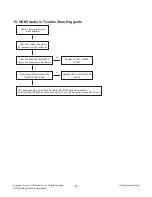 Предварительный просмотр 25 страницы LG 32LT760H Service Manual