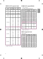 Предварительный просмотр 20 страницы LG 32LU640H.ATR Owner'S Manual