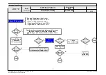 Предварительный просмотр 41 страницы LG 32LV3000 Service Manual