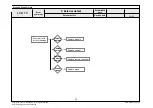 Предварительный просмотр 51 страницы LG 32LV3000 Service Manual