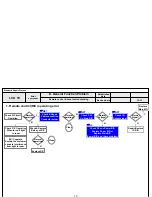 Preview for 47 page of LG 32LV355C Service Manual