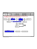 Предварительный просмотр 52 страницы LG 32LV355T Service Manual