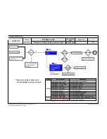 Предварительный просмотр 58 страницы LG 32LV355T Service Manual