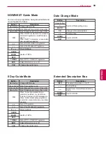 Preview for 89 page of LG 32LV3700-ZA Owner'S Manual