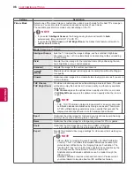 Preview for 96 page of LG 32LV3700-ZA Owner'S Manual