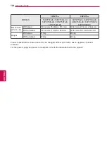 Preview for 132 page of LG 32LV3700-ZA Owner'S Manual