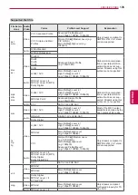 Preview for 135 page of LG 32LV3700-ZA Owner'S Manual