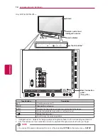 Предварительный просмотр 14 страницы LG 32LV370S-TC Owner'S Manual