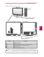 Предварительный просмотр 15 страницы LG 32LV370S-TC Owner'S Manual