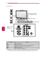 Предварительный просмотр 18 страницы LG 32LV370S-TC Owner'S Manual