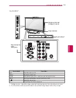 Предварительный просмотр 19 страницы LG 32LV370S-TC Owner'S Manual