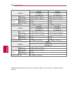 Предварительный просмотр 140 страницы LG 32LV370S-TC Owner'S Manual