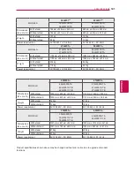 Предварительный просмотр 141 страницы LG 32LV370S-TC Owner'S Manual