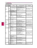 Предварительный просмотр 146 страницы LG 32LV370S-TC Owner'S Manual